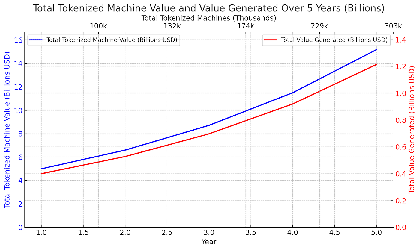 Make Crypto Great Again: From Meme Coins to Machine Economies | by Henrique  Centieiro | Henrique Wealth Academy | Medium