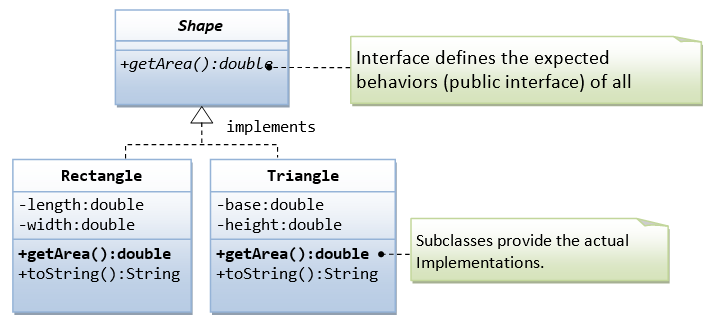 Java Extends vs Implements With Example Program - DataFlair