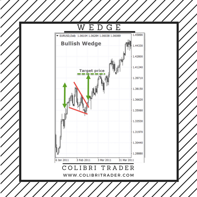 Trendoscope®  Mastering Chart Patterns