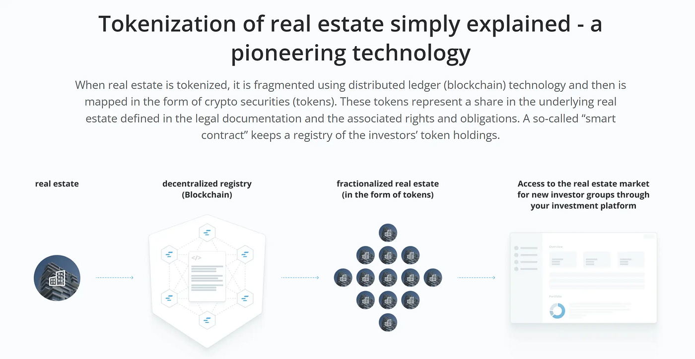 Real estate tokenization in 2023 — unlocking a trillion-dollar market | by  Martin Bern | All about Tokenization | Medium