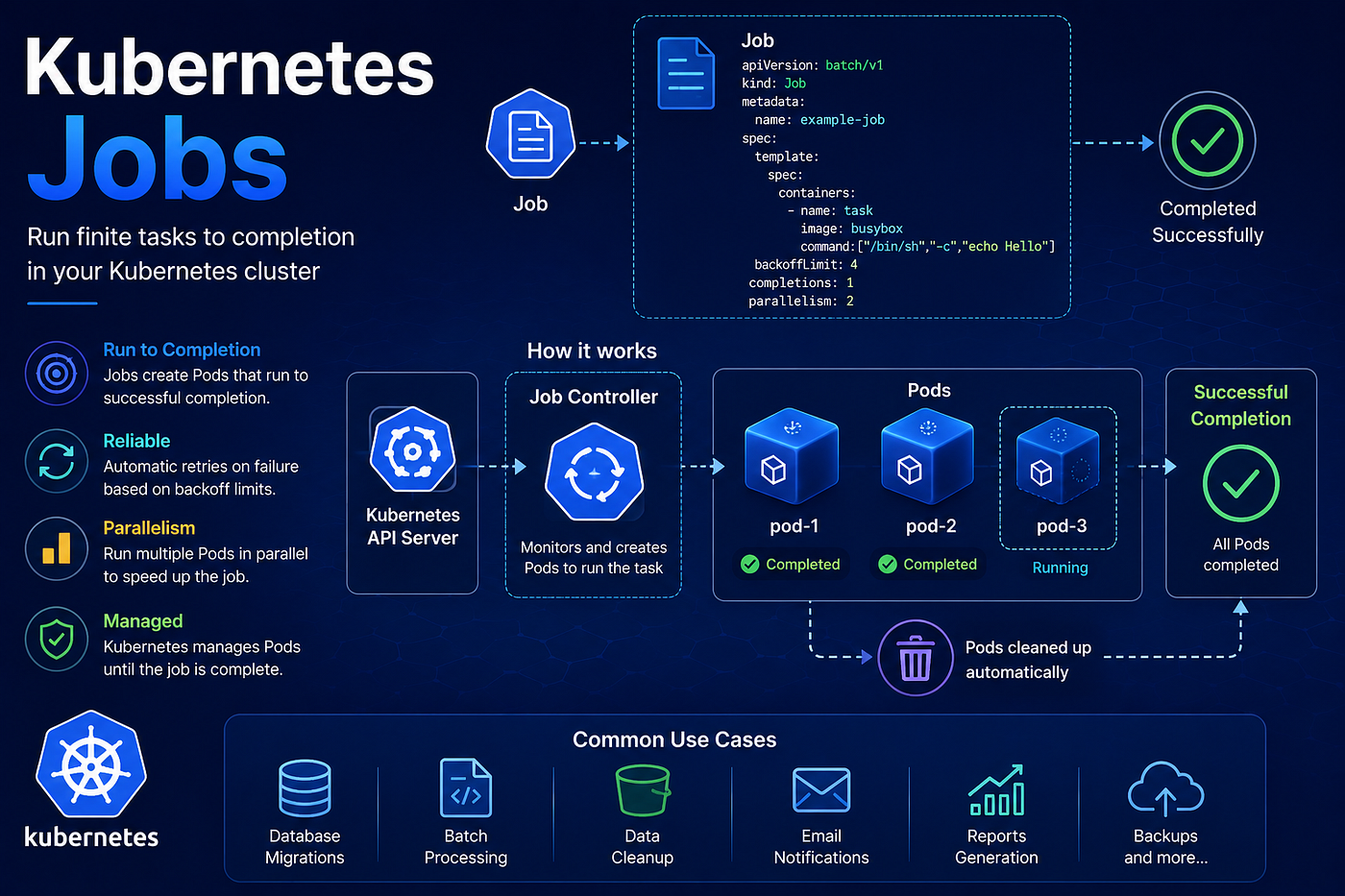 CKA-33-Kubernetes Jobs