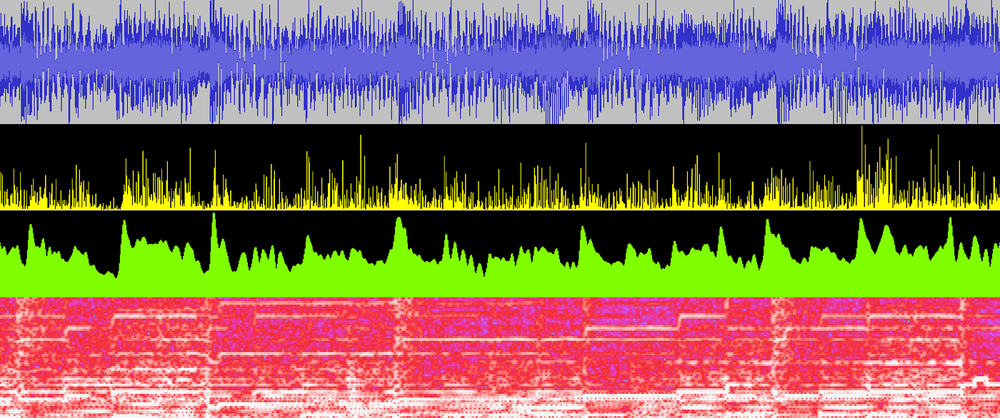 Rhythm Quest Devlog 59 — Music Loading, Automatic Beat Detection | by  DDRKirby(ISQ) | Medium