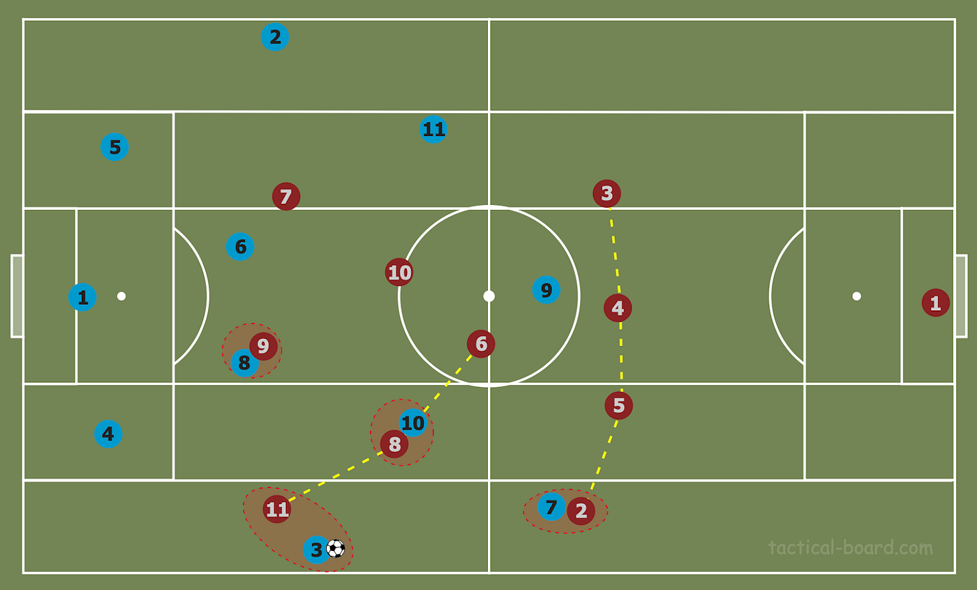 3 types of full back. The highest level and most… | by James Wilcox | Medium