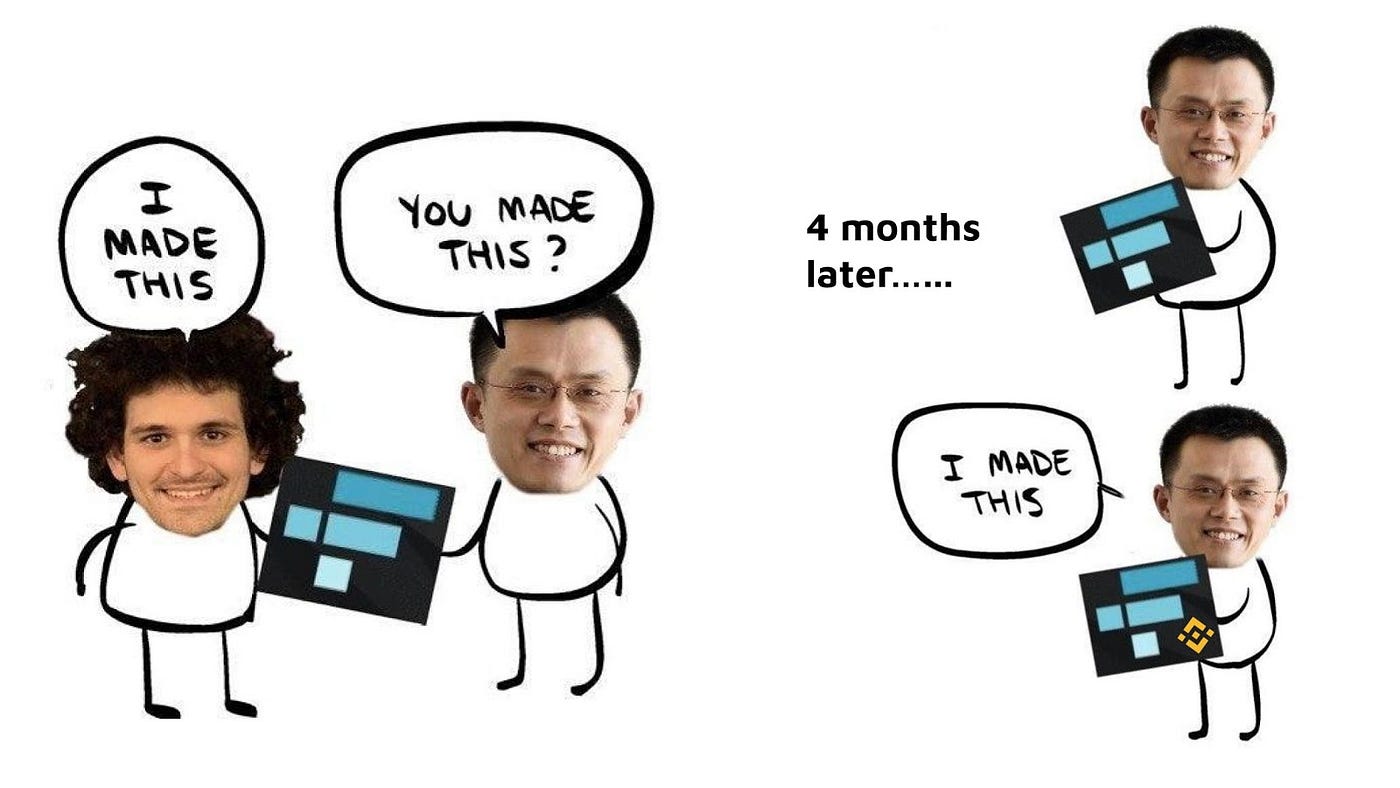 Binance vs. FTX: The Leveraged Tokens Delisting Episode | by GAINS  Associates | GAINS Associates | Medium