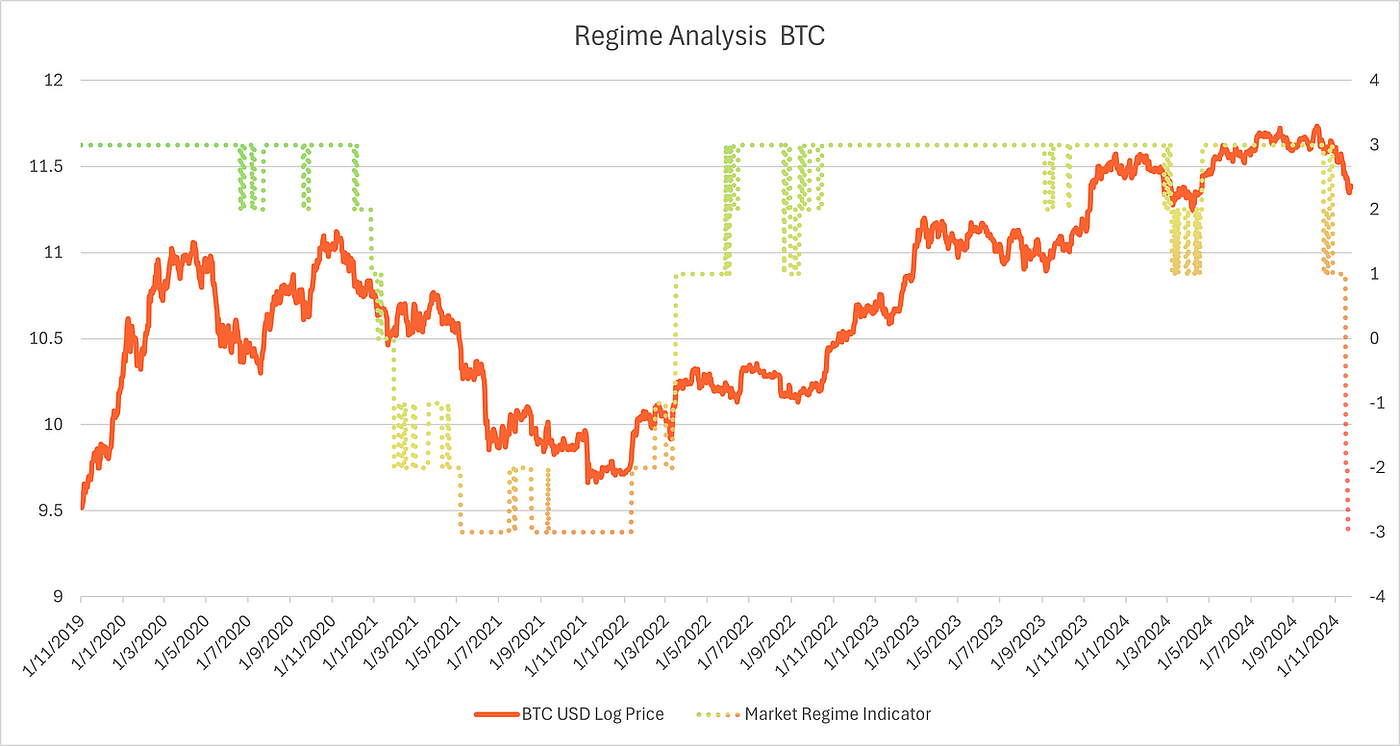 Liquibit Bitcoin Vol Strategy December | by Stephen Choi | Nov, 2025 |  Medium