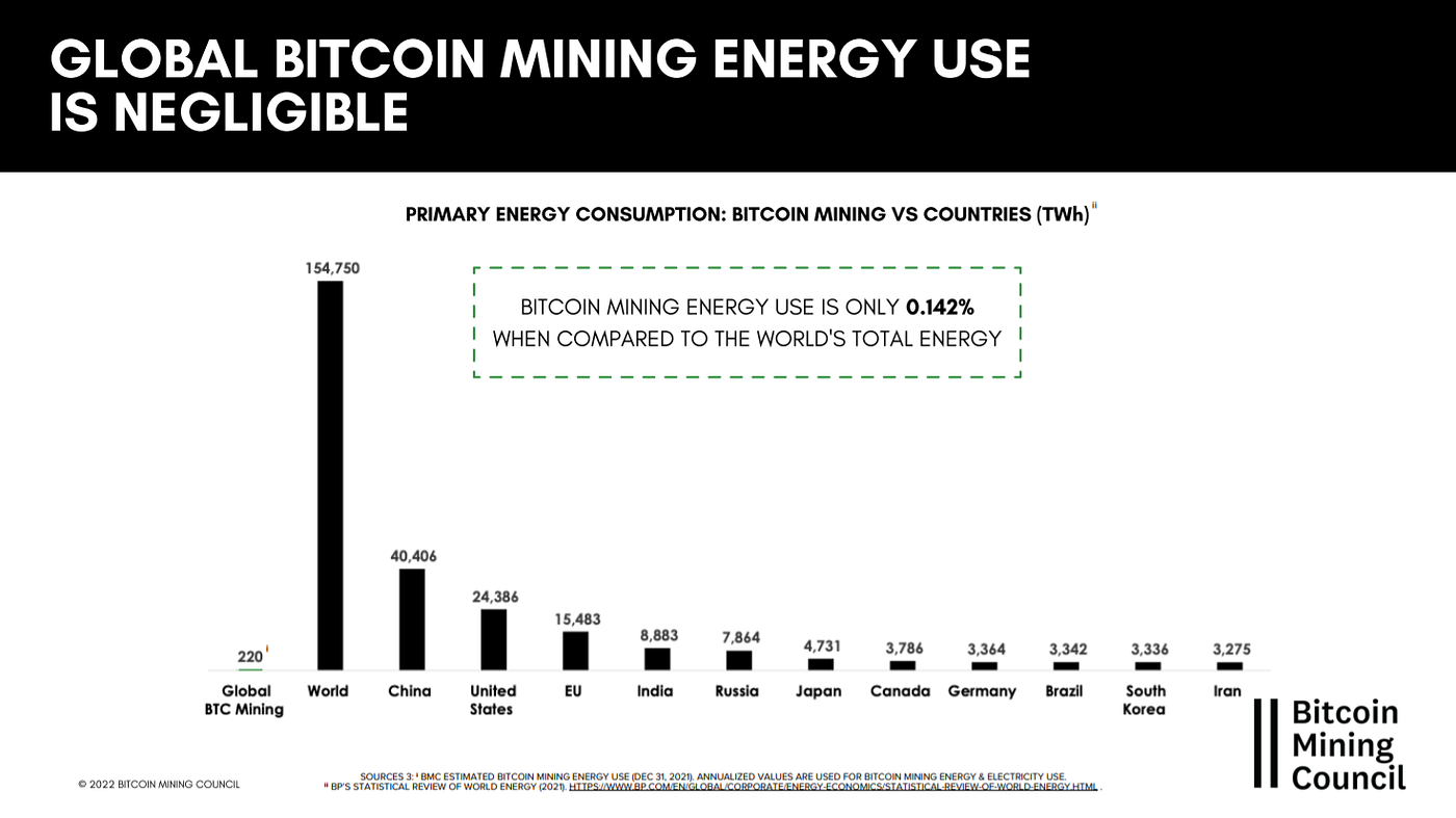 Bitcoin mining is more efficient and sustainable than ever | Lumerin Blog