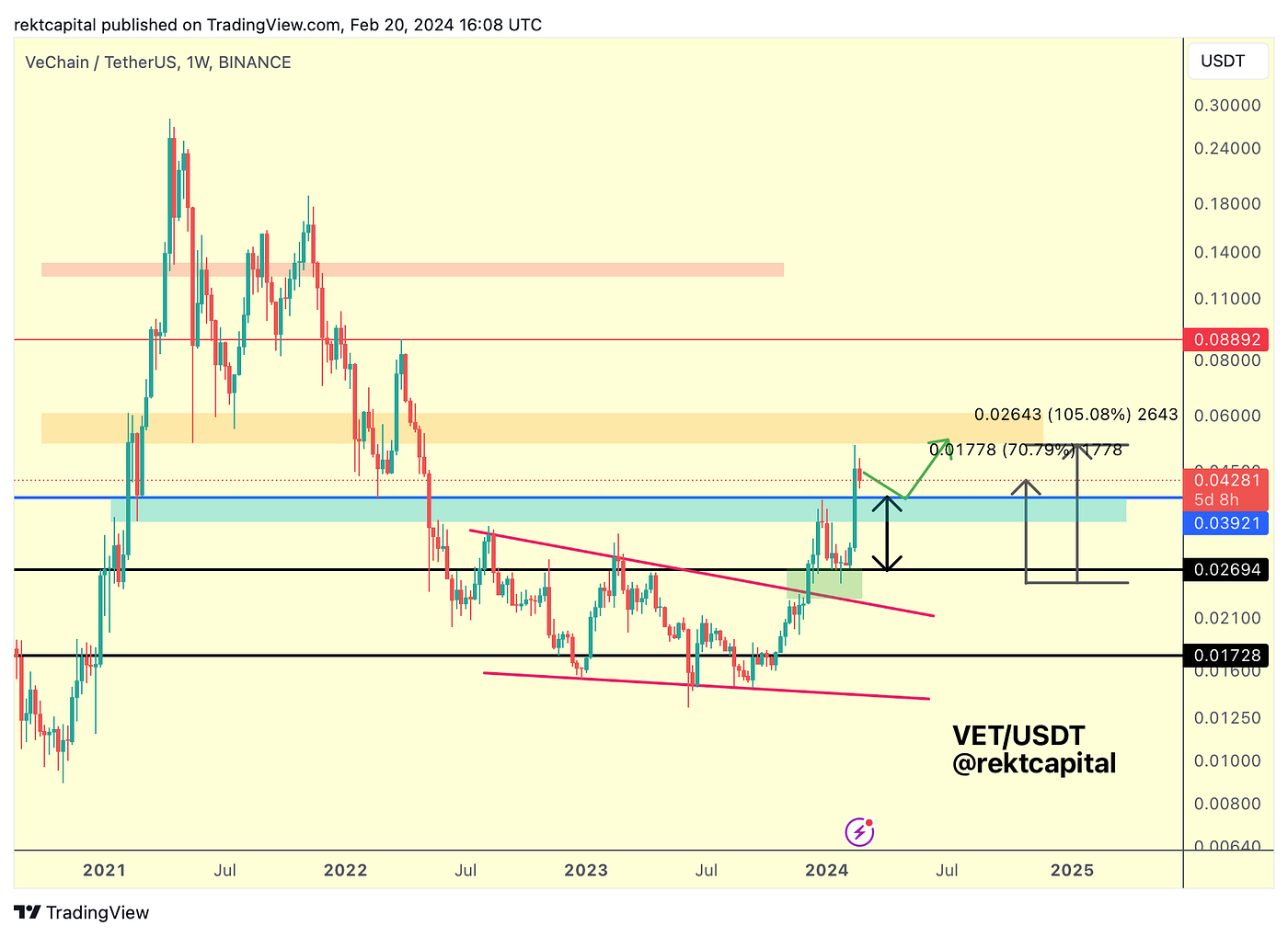 Premium Investor Report #298 - - 2026