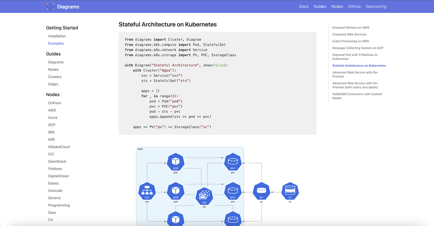 Top 9 tools for C4 model diagrams, by IcePanel