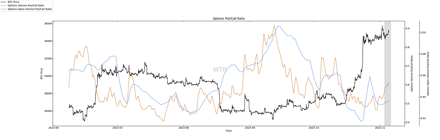 白露暖空，素月流天｜WTR 11.6