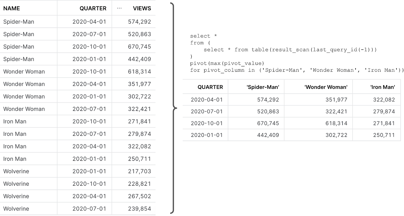 Solved: Aggregation - Group by with dynamic column param