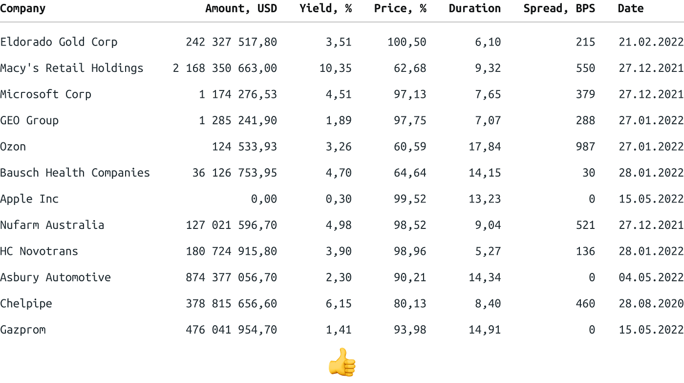Good table with monospaced font
