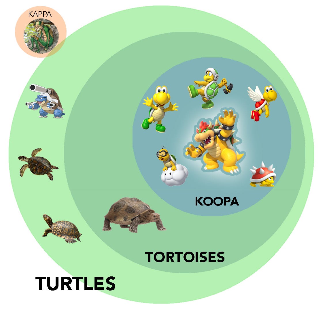 So… What is Bowser?. And why real taxonomy matters in unreal… | by 