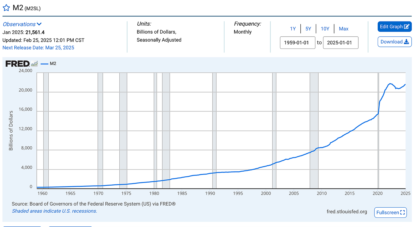 Inflation Alert! Fed May Have to Slow or End Balance Sheet Reduction | by  Money Metals | Medium