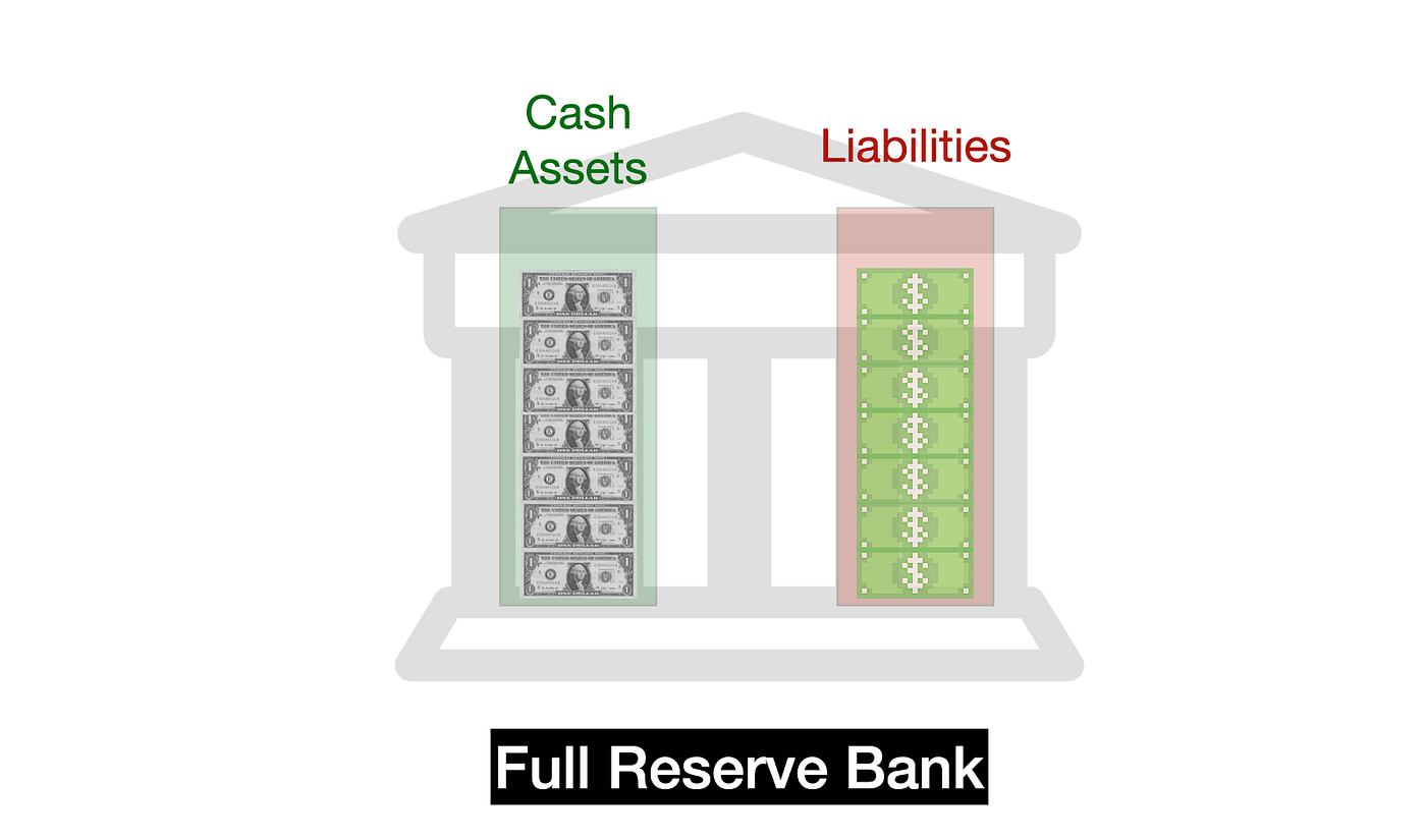 A Visual Explanation of Algorithmic Stablecoins | by Haseeb Qureshi |  Dragonfly Research | Medium