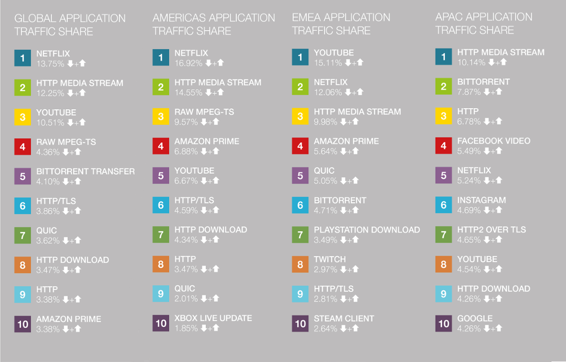 P2P Networks and Blockchains: A Perfect Match, Decades in the Making | by  Dmitriy Berenzon | CoinFund Insights