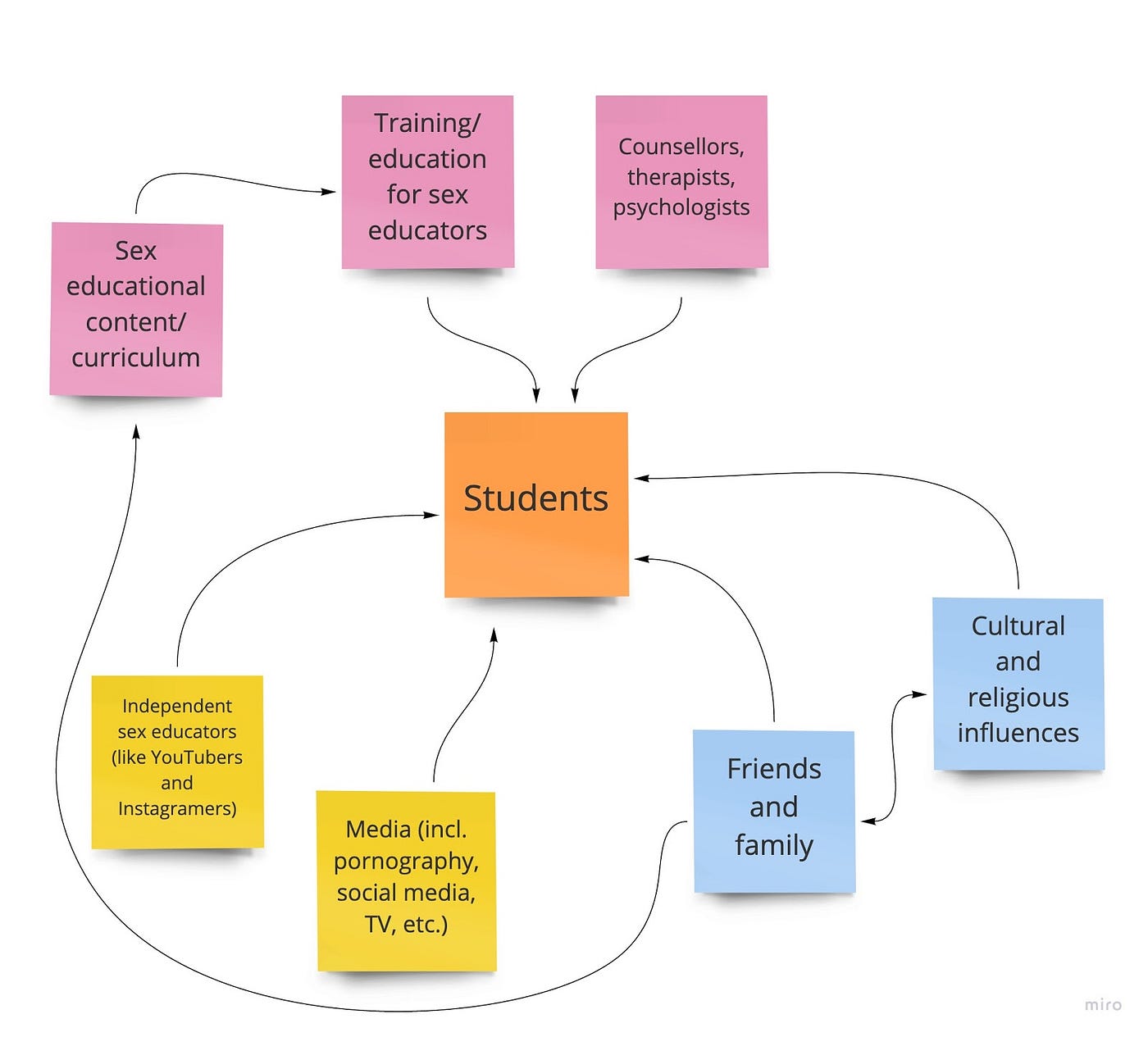 Calling for a Change: Sex Education in German Schools | by Nelly Karsch |  Medium