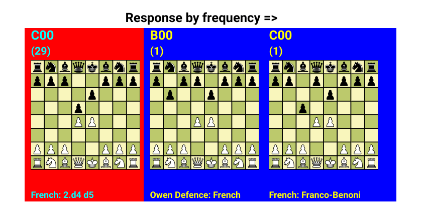 Solved BONUS CMPS 1044 PROGRAM Spring 2021 Recording a Chess