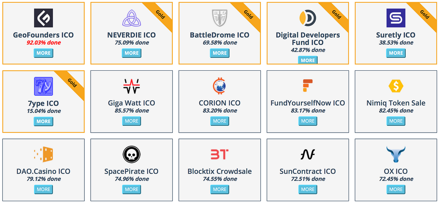 List of ICO trackers [Part 2]. Brief review of popular ICO trackers… | by  Andrey Fazlyev | Medium