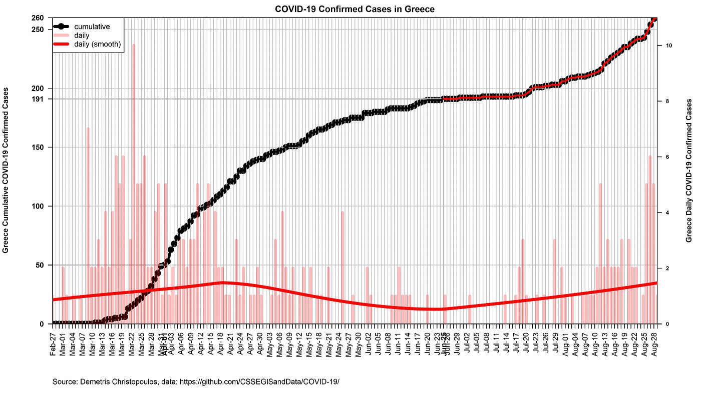 Fig. 4 Summer losses