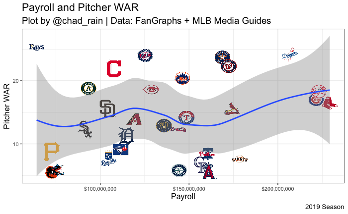 10,000 MLB Players and Families Are Part of Nationwide COVID-19 Study -  InsideHook