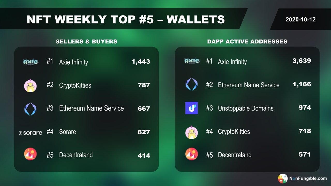 Whitepaper Axie Infinity - Version française | by Axie Infinity France |  Medium