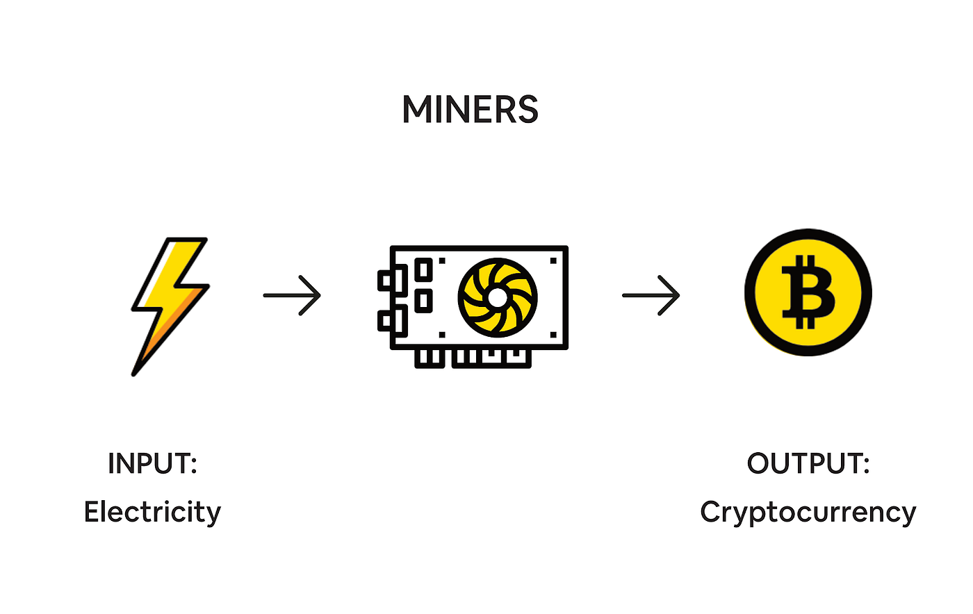 Geothermal Has a Future (and Present) in Crypto-Currency Mining | by  HashCore | Medium