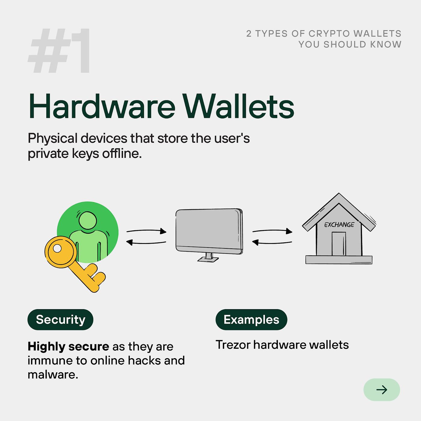 Self-Custodial Wallets Explained: Secure Your Crypto and Take Full Control  Today | Trezor Blog