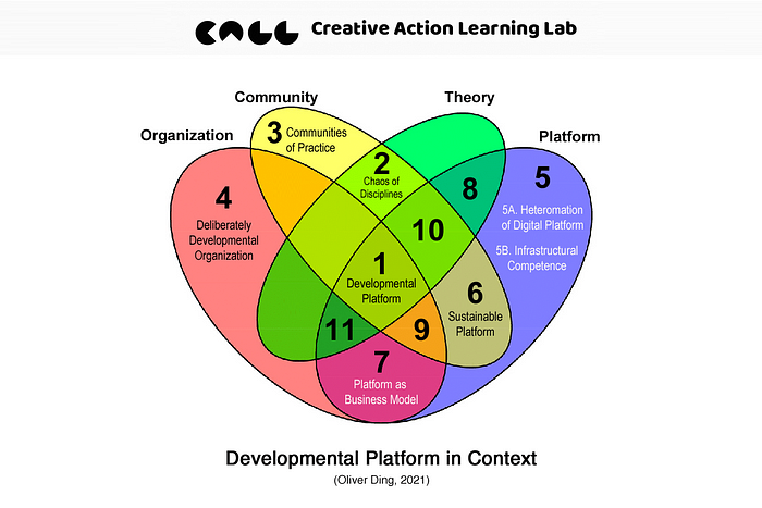 Psychological Knowledge Engagement and Robert Kegan's Knowledge Enterprise, by Oliver Ding, Curativity Center, Nov, 2023