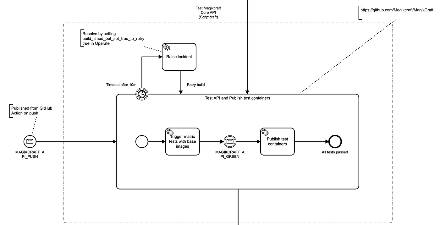 How to modify Minecraft the easy way with TypeScript, by Josh Wulf, We've  moved to freeCodeCamp.org/news