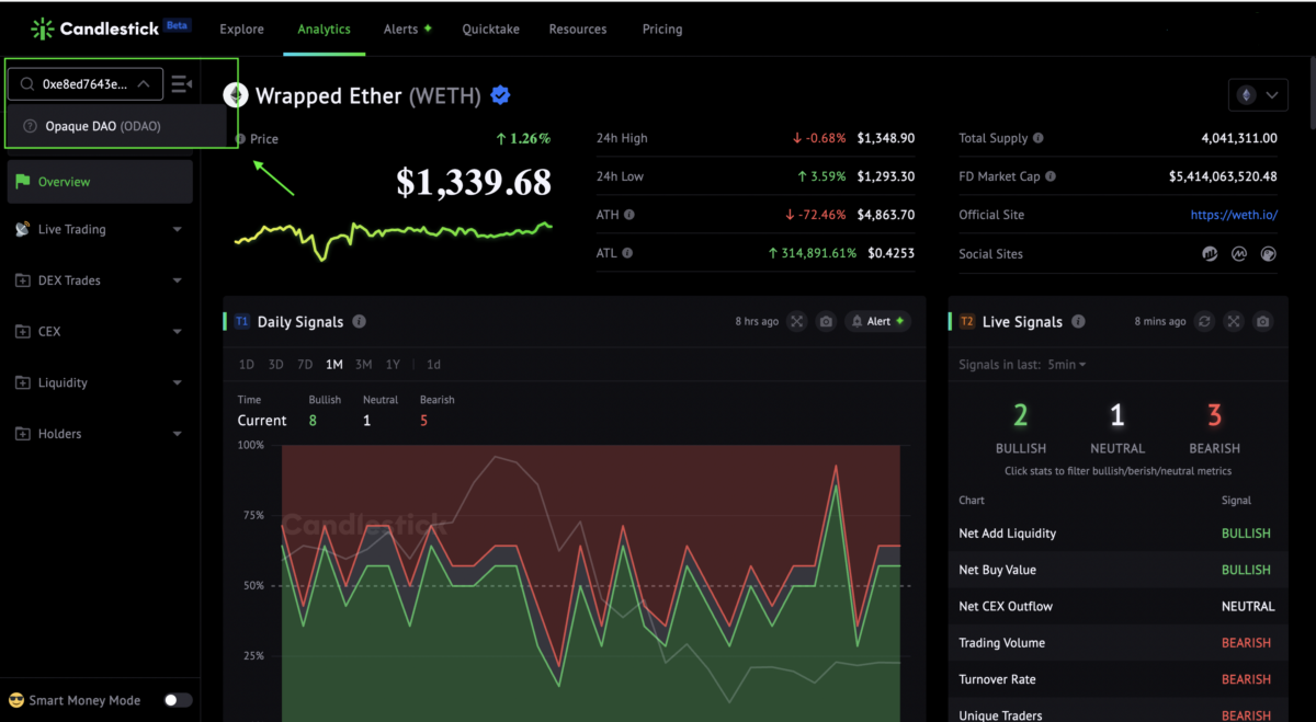 Crypto Degen Guide 2/2: New Token Hunting. How To Find The Next 100x Gem? |  by sizzles.fun | Good Audience