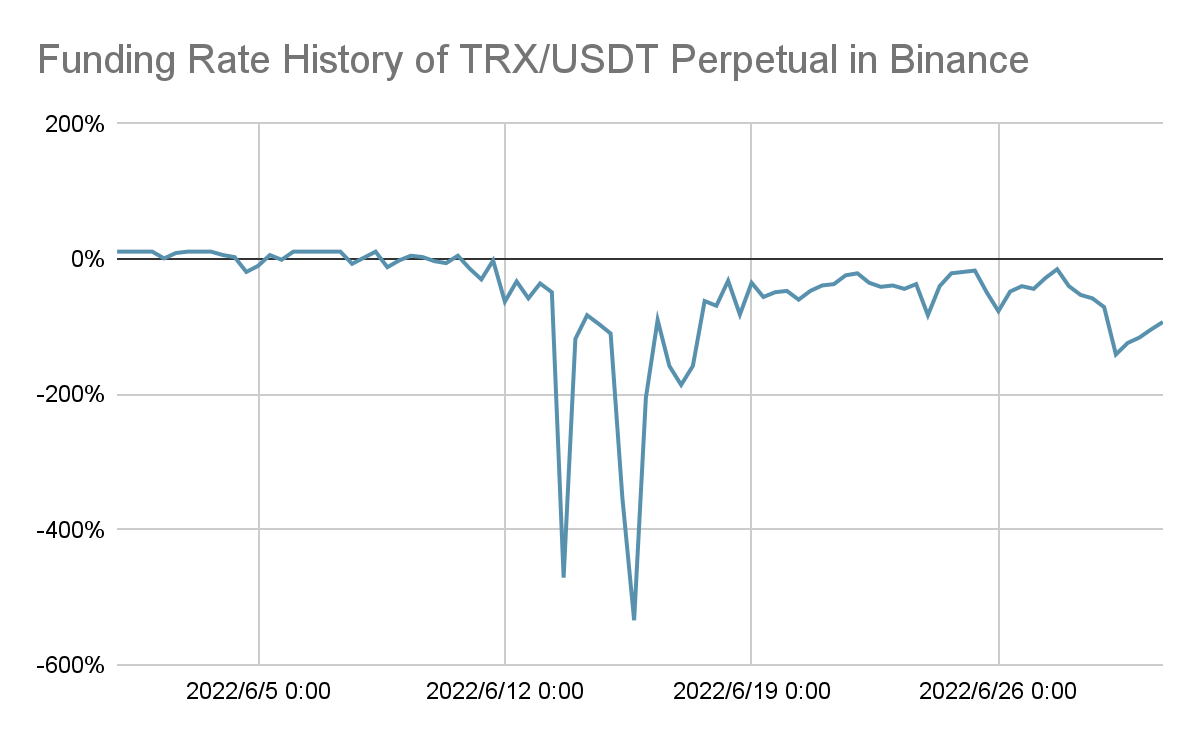 USDD 관련 문의에 대한 답변. — TRON DAO Reserve는 시장의 문제를 해결합니다. | by TRON DAO Korea |  Medium