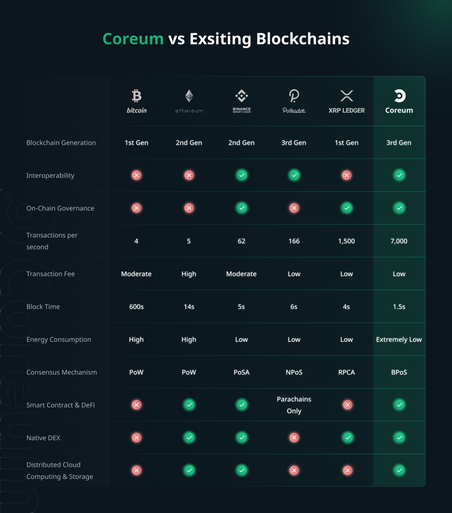 Sologenic and Coreum — FAQ. With the announcement of Coreum, a 3rd… | by  Sologenic | Medium