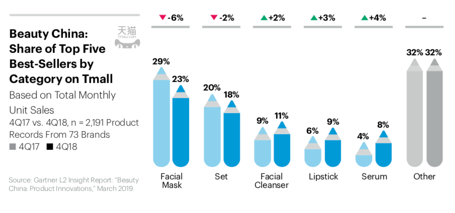 20 Most Popular Makeup Brands In China