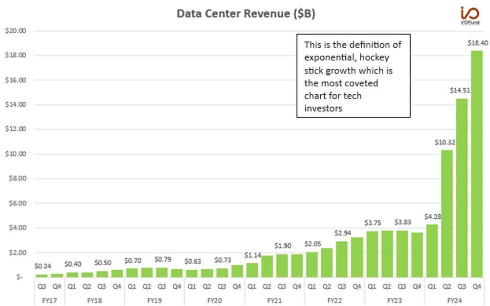 ウヌ　データ NVIDIA Reports Q2 FY2024 Earnings: $13B Revenue Blows Past