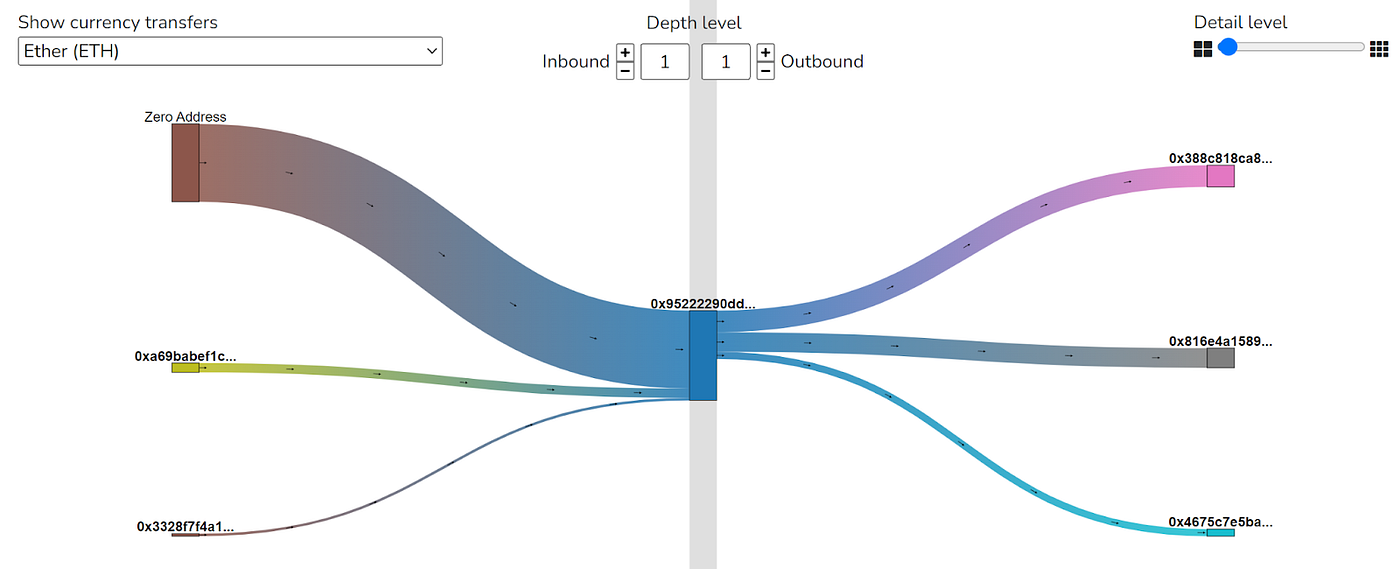 Crypto Tracing Services for Lawyers | Coinmonks
