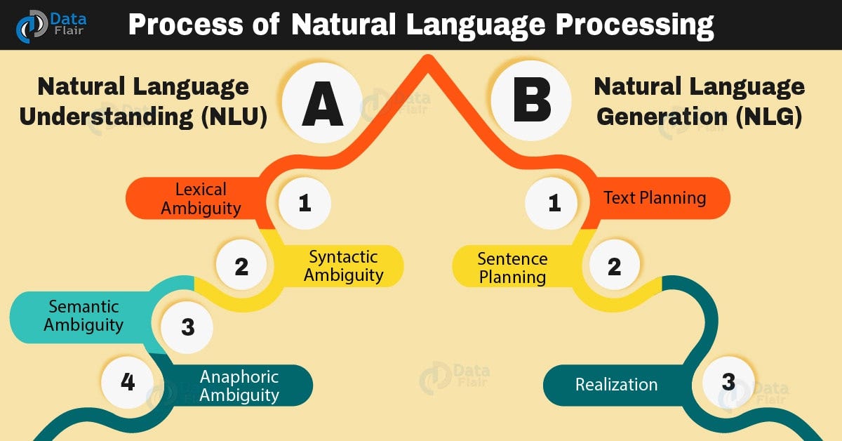 Text Analysis NLP Using RNN LSTM Deep Neural Networks