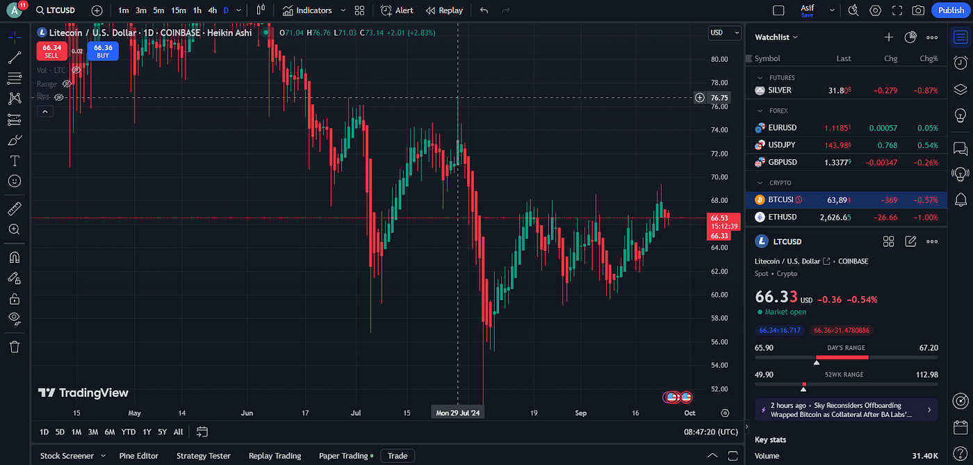 Is Litecoin A Good Investment For 2024? | by BitGenix | InsiderFinance Wire