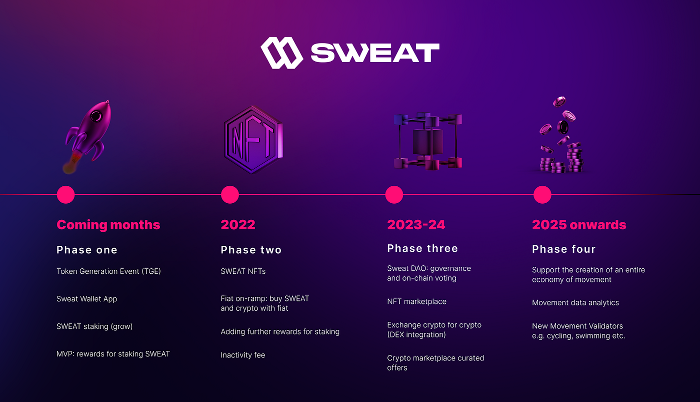 Introducing Sweat Foundation. Our mission is to get the world moving… | by  Sweat Team | SWEAT | Medium