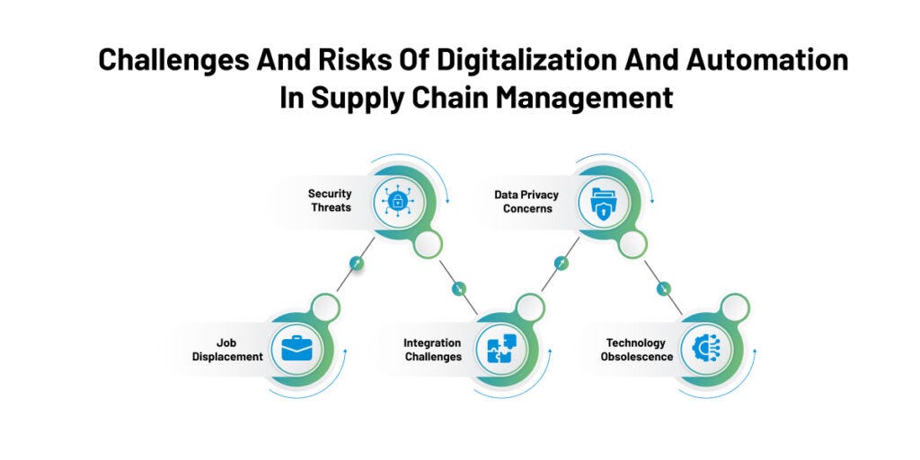 The Role of Automation in Global Supply Chains - Future Trends and Innovations in the Automation of Global Supply Chains