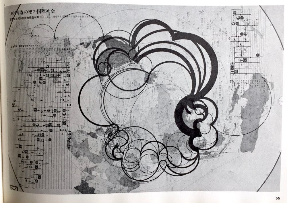 Graphis Diagrams — 1974 data visualisation | by murraygm