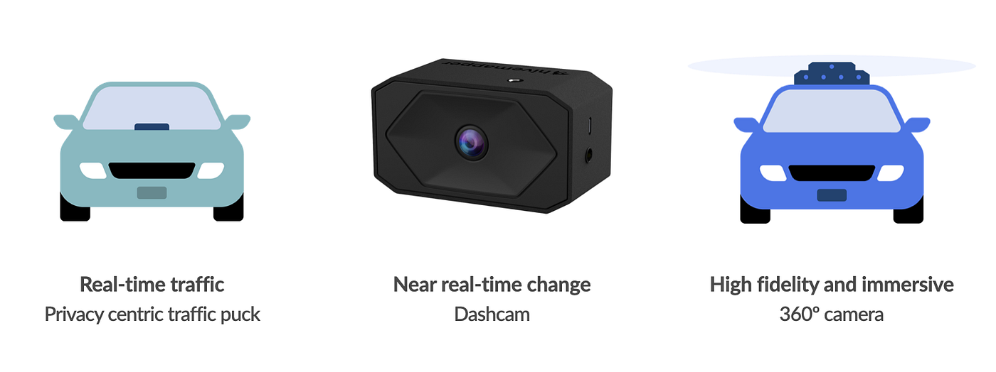 新品未使用 Hivemapper Hivemapper | Real-Time Global Street-Level Mapping