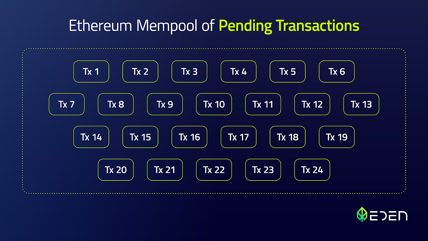 Back to Basics: How Transactions Work on Ethereum | by Eden Network | Eden  Network | Medium