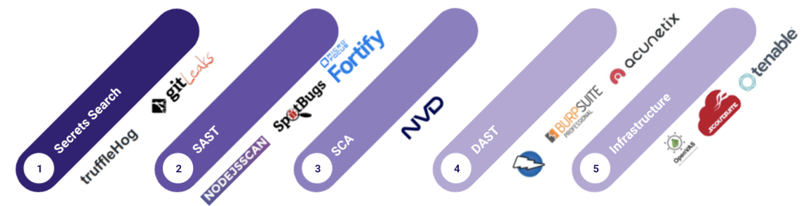 What Is Fortify And How It Works An Overview And Its Use Cases Fortify
