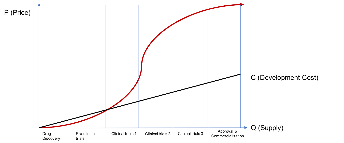 Liquid IP: IP-NFTs and Bonding Curves | by Paul Kohlhaas | Token Economy