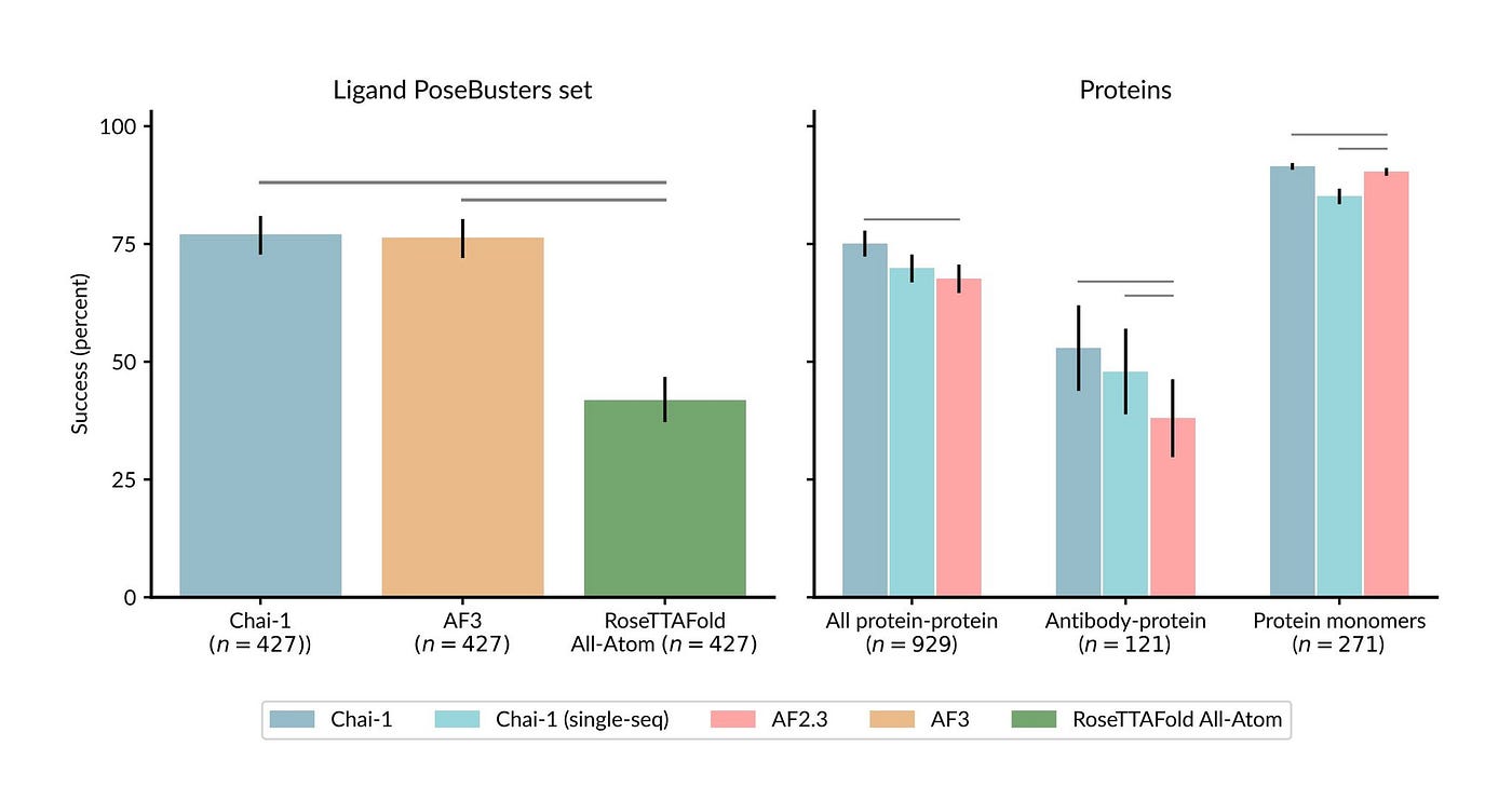 Unlock Molecular Secrets: Predict Structures with Chai-1&rsquo;s AI 