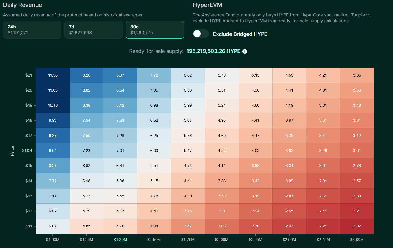kHYPE — The Hyperliquid LST. By: Keegan Selby, GP at 4RC | by Keegan Selby  | Medium