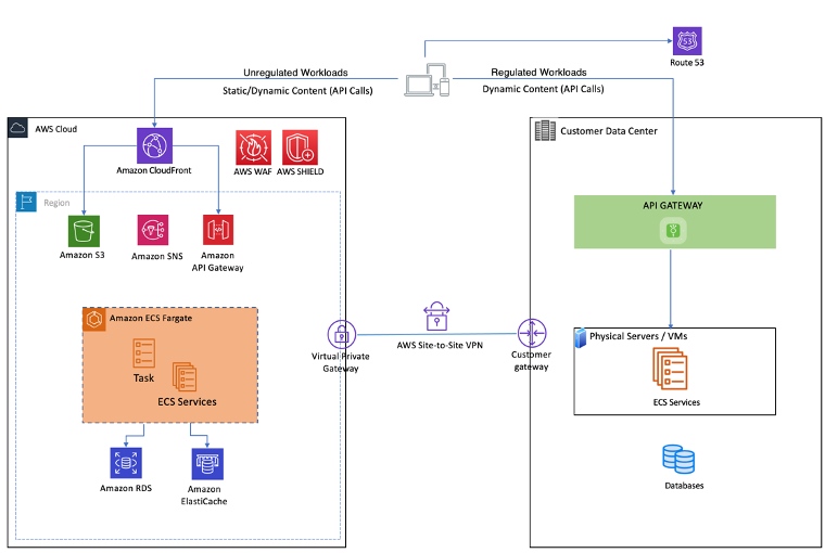 コンピュータ・IT Distributed Systems Architecture Building Scalable Distributed Systems: Part 2 — Distributed