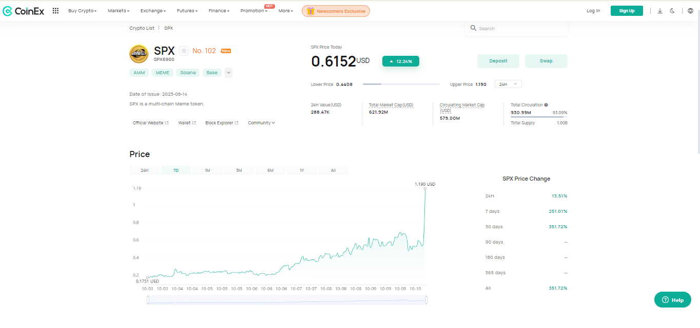 Exploring Cult Meme Coins: SPX6900 (SPX) & the Rise of Community Culture in  Crypto | by CoinEx | Medium
