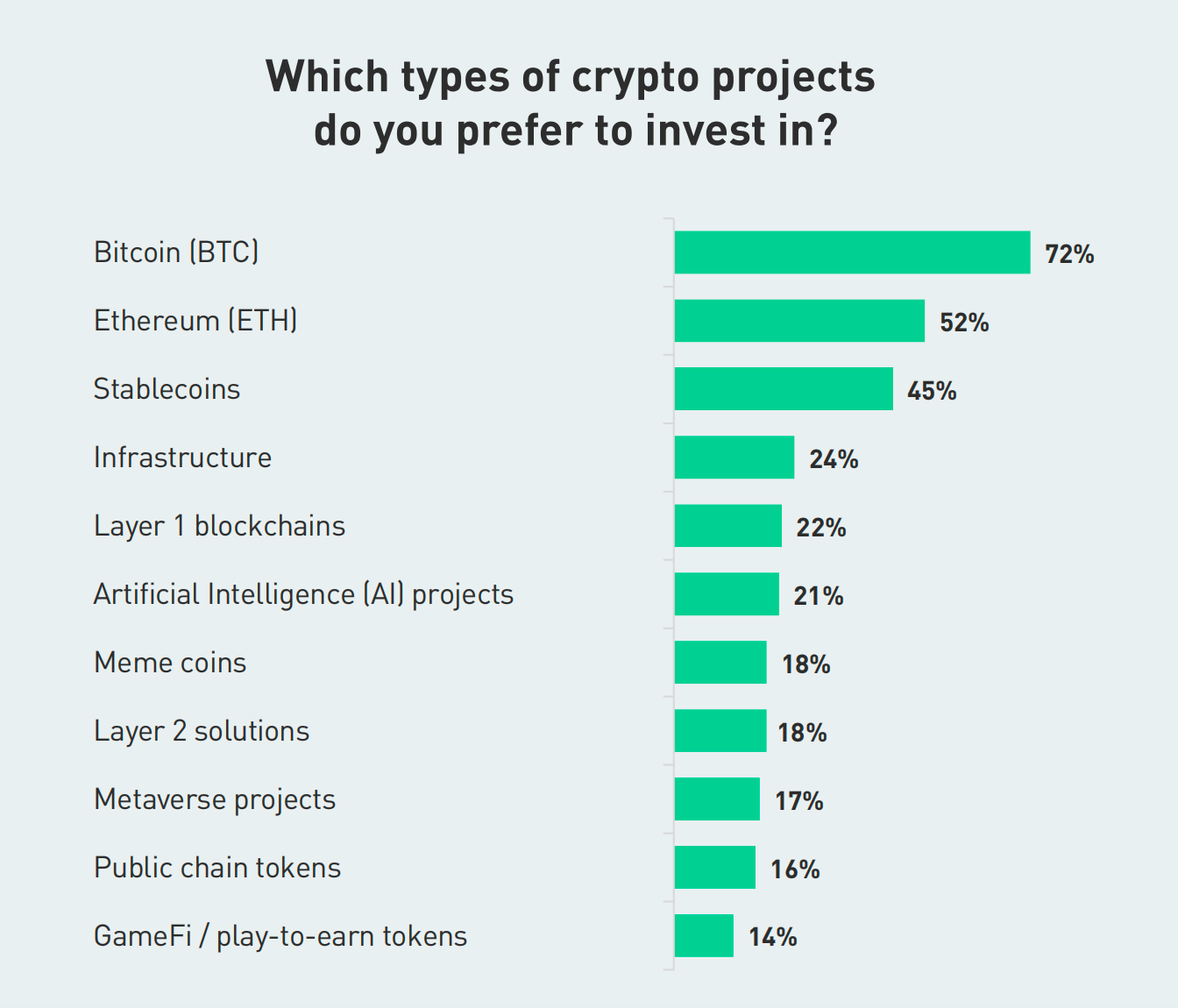 Research Report on Dubai (UAE) Crypto Market | by MIIX Capital | Medium