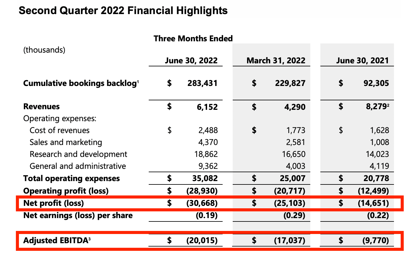 產品經理常用的營收指標和計算公式：ARR、MRR、LTV、CAC、淨收入留存率、ARPU | 產品經理健身房